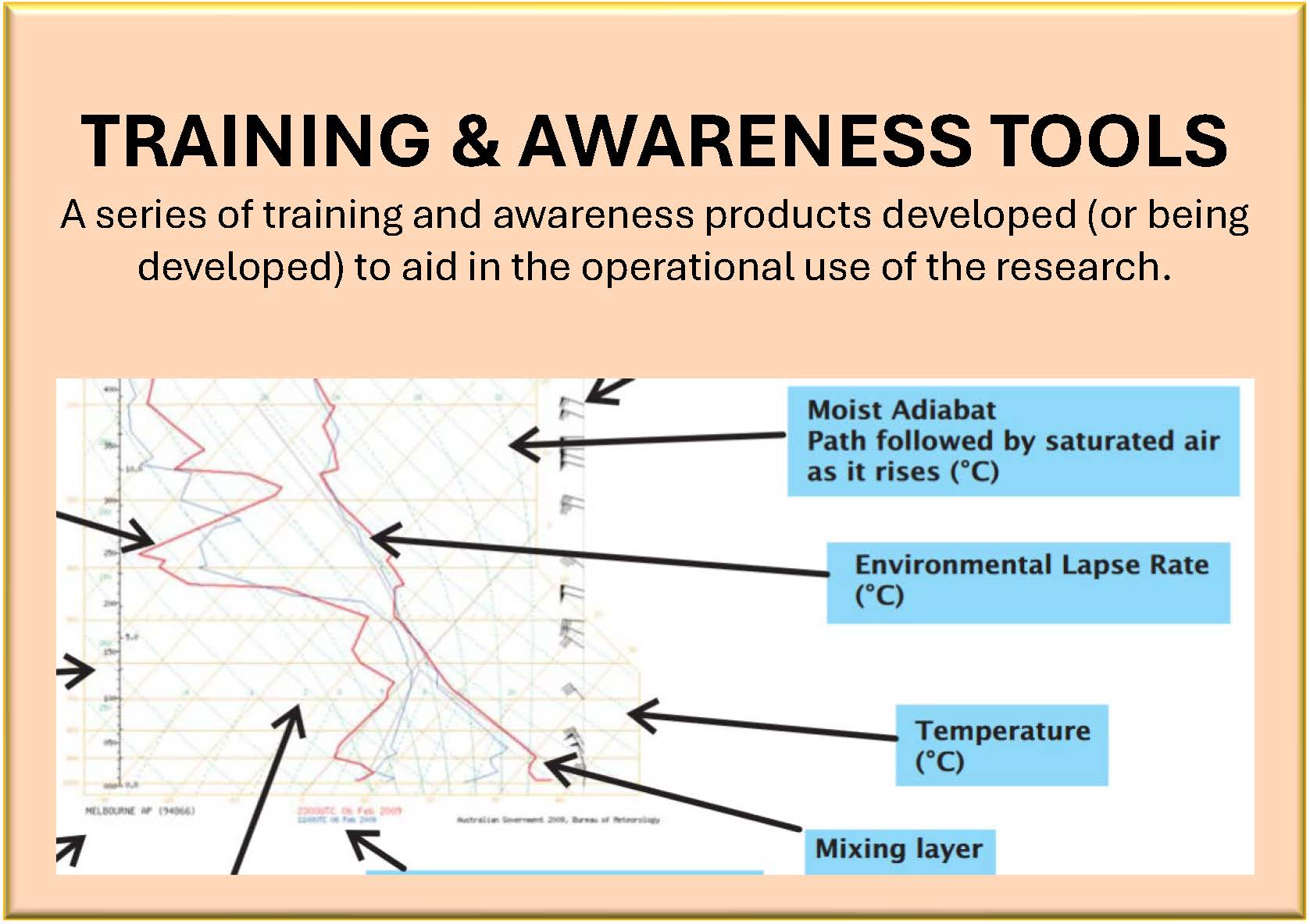 TRAINING & AWARENESS TOOLS: A series of training and awareness products developed (or being developed) to aid in the operational use of the research.